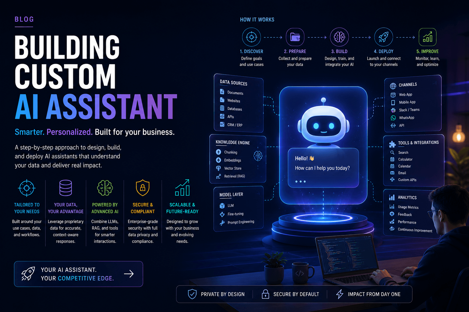 Building a custom AI assistant for your business